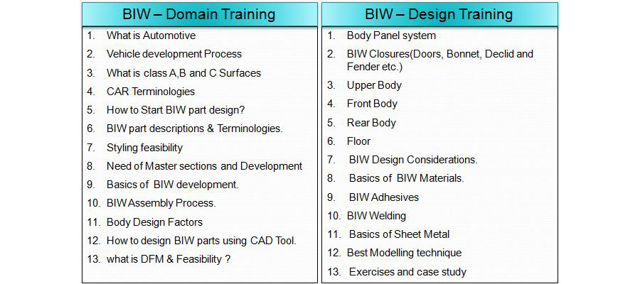BIW Design Course